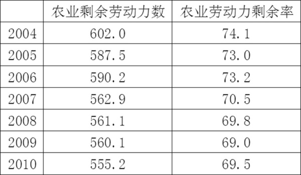 黑龙江地区助孕费用及价格对比分析