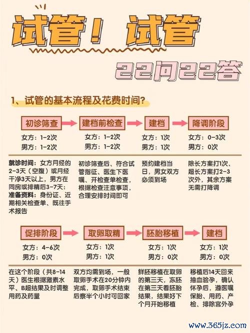 黑龙江试管助孕技术优势及服务解析